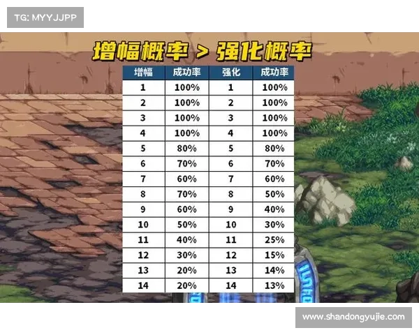 地下城与勇士强化系统概率解析 十大关键因素揭秘与提升技巧 地下城与勇士强化系统概率解析 十大关键因素揭秘与提升技巧