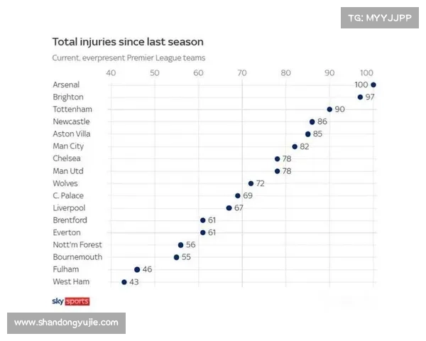 如何在伤病潮中保持竞争力 英超球队应对策略与战斗力提升分析