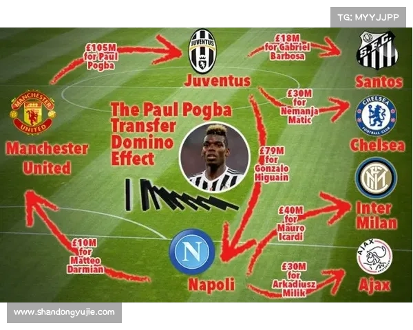 尤文图斯转会市场新动态 多名球员引援与离队传闻持续升温